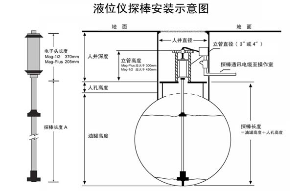 加油机安装